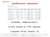 Особенности вКонтакте. интерфейс совершенствуется 32 млн. показов за ~100$ - реально! в среднем 100.000 показов ~1$