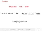 Adwords VS IXBT 100.000 показов – 28$ 100.000 показов – 1000$ в 40 раз дешевле!