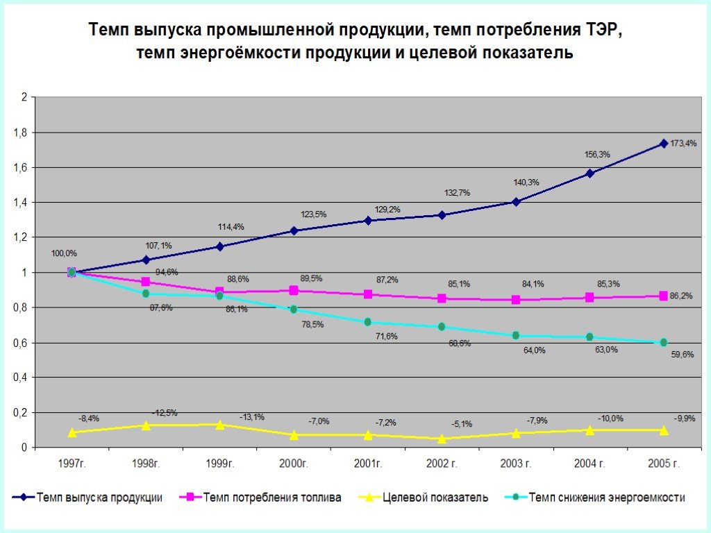 Продукция темп. Темпы эмиссии. Темп выпуска. Темпы эмиссии денег. Требуемый темп выпуска.