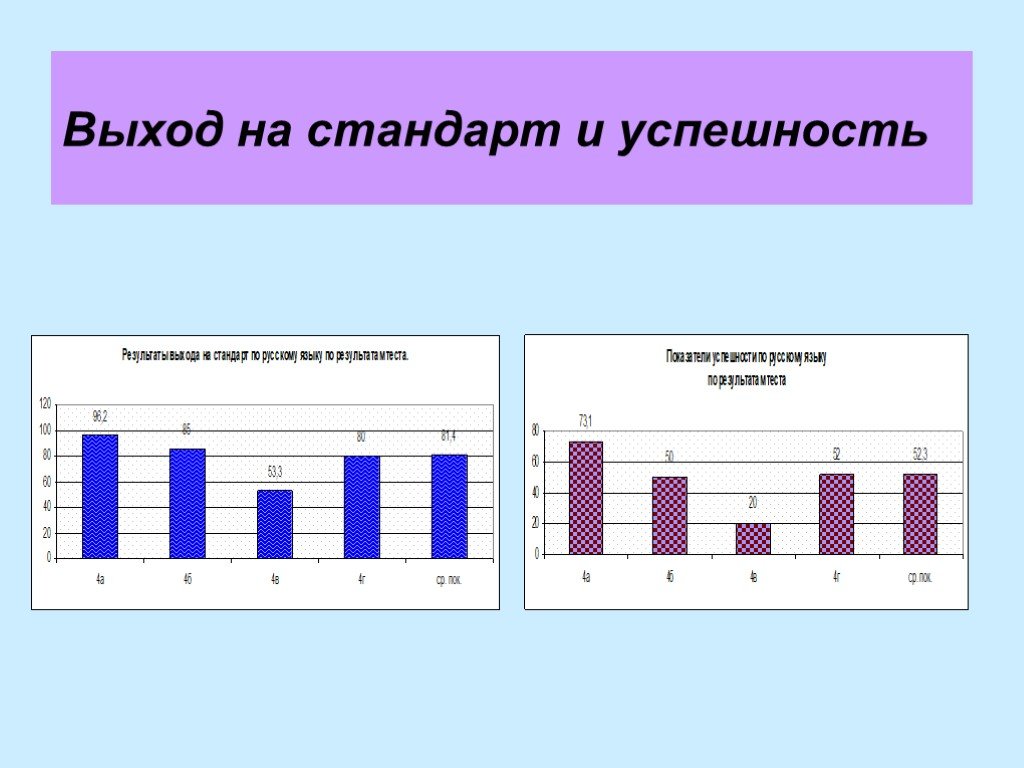 Выход из стандартов.