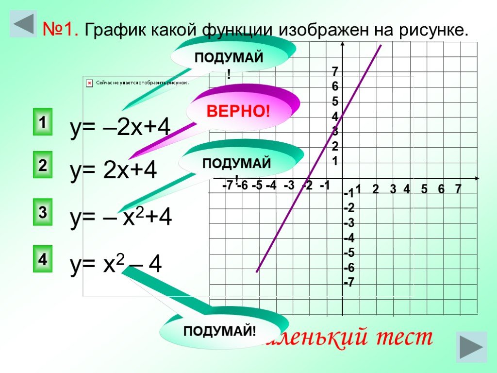 Расположите графики функции. Система функций Алгебра. Х/4 какая функция. У 4 какая функция. 2х2 какая функция.