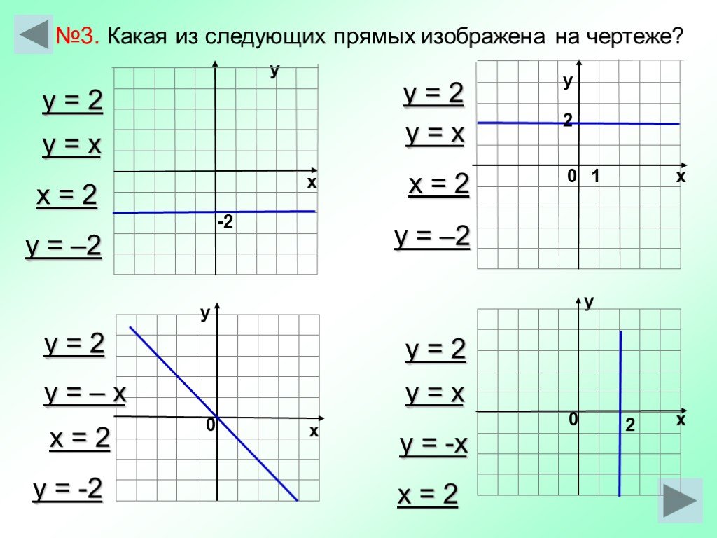2х у 3 х через у. Взаиморасположение графиков линейной функции. Какие из прямых а. Какая прямая изображена? ￼. Линейная функция презентация Савченко.