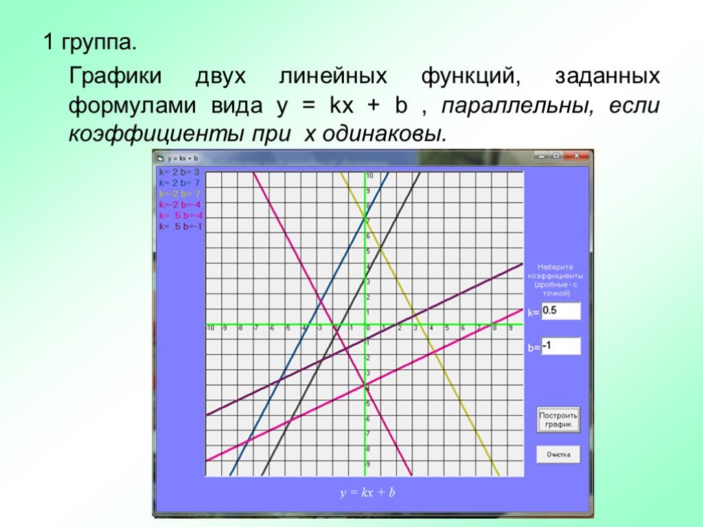 Графика групп. Графики параллельны если. График местоположения и времени. График группы p12/a1. График линейный Apple на английском.