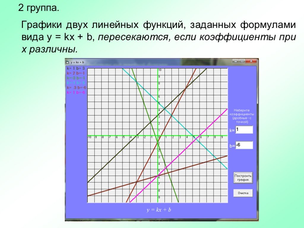 Графические группы. Графики пересекаются если. Графики несколько. Графики двух линейных функций пересекаются если. График у х2.