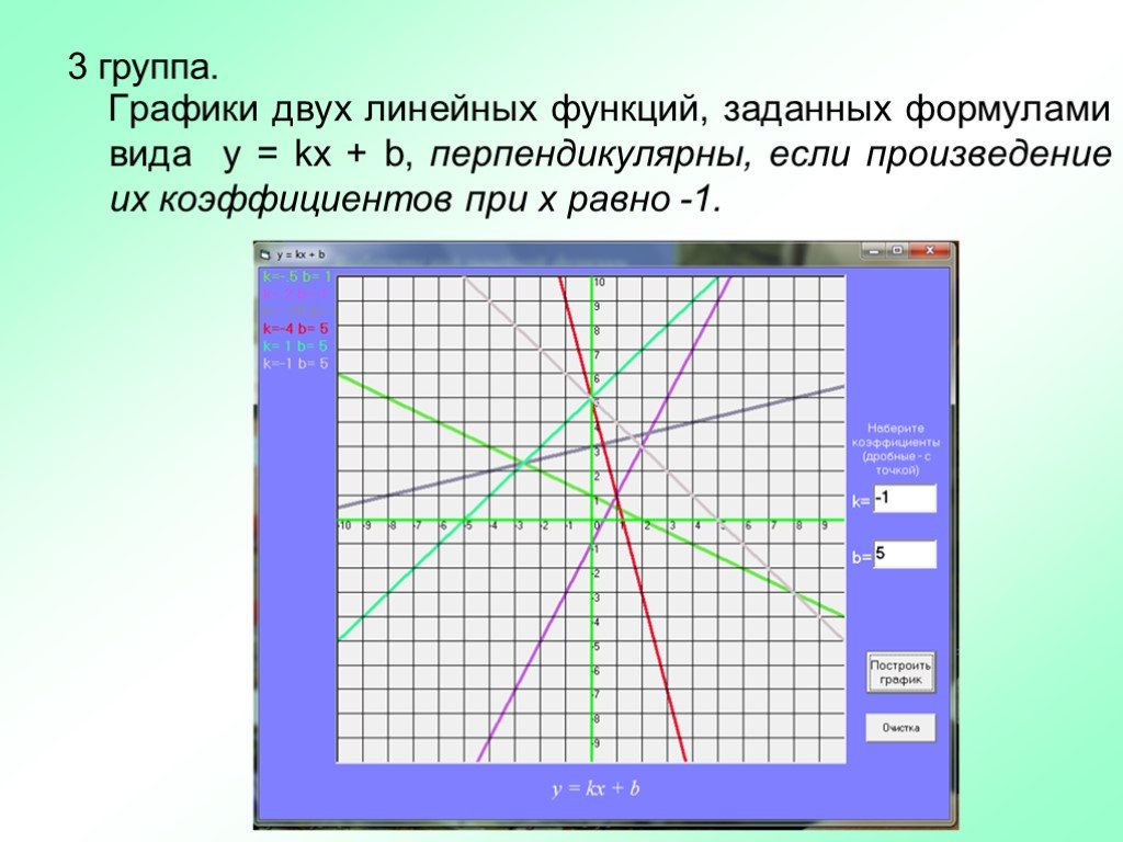 Линейная описание. Графики двух линейных функций. Перпендикулярные графики линейных функций. Линейная диаграмма. Взаимное расположение графиков линейных функций.