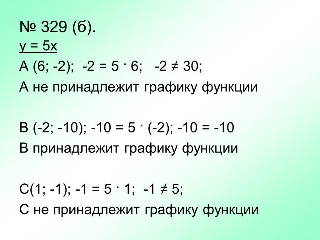 Принадлежит графику. Принадлежит графику функции. Принадлежит графику значок. Принадлежит или не принадлежит графику функции. Что значит принадлежит графику функции.