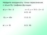 Найдите координаты точки пересечения с осью Оy графика функции: а) у = 15х – 2 б) y = -20x в) y = 16. x = 0, у = 15·0 – 2 = -2 A (0; -2) О (0; 0) В (0; 16)