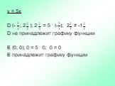 у = 5х D (- ; 2 ); 2 = 5 · (- ); 2 ≠ -1 D не принадлежит графику функции Е (0; 0); 0 = 5 · 0; 0 = 0 Е принадлежит графику функции