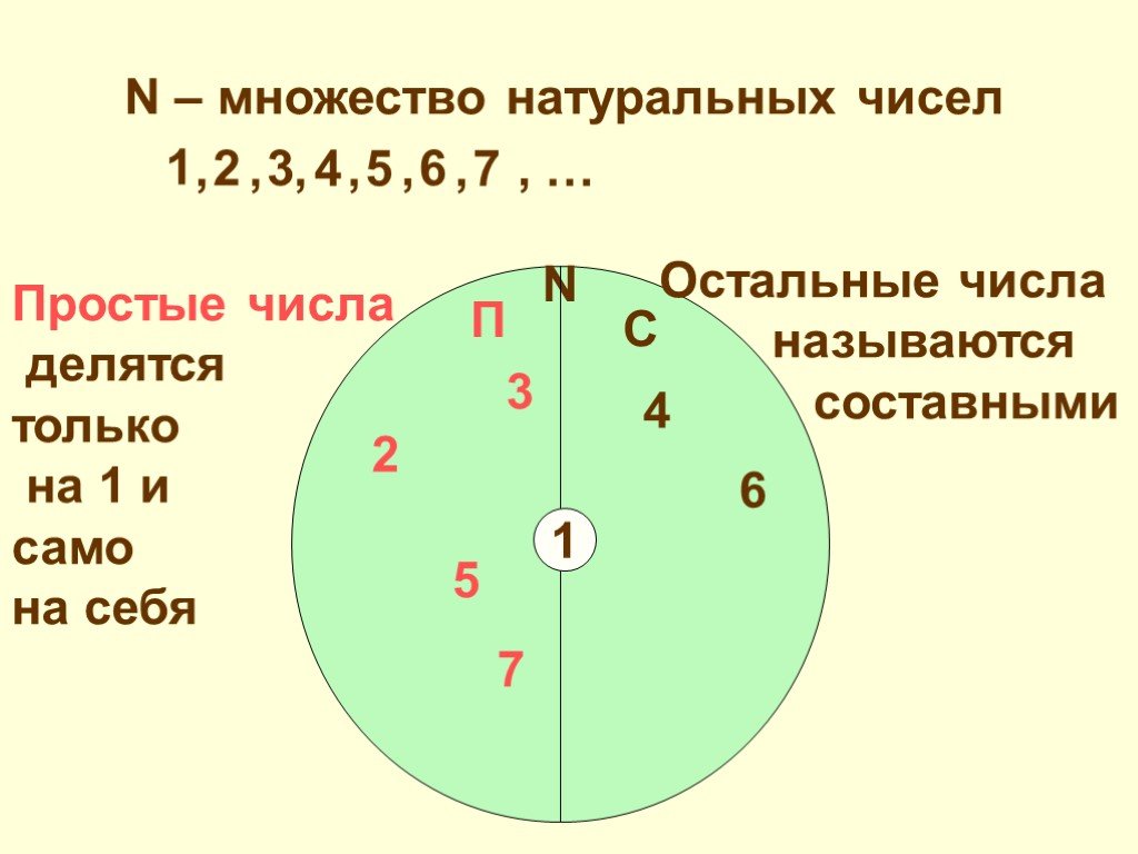 Таблица составных чисел - Распиновки.ру