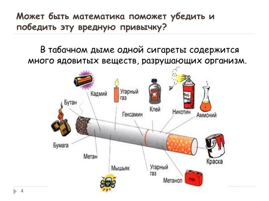 Презентация на тему последствия вредных привычек