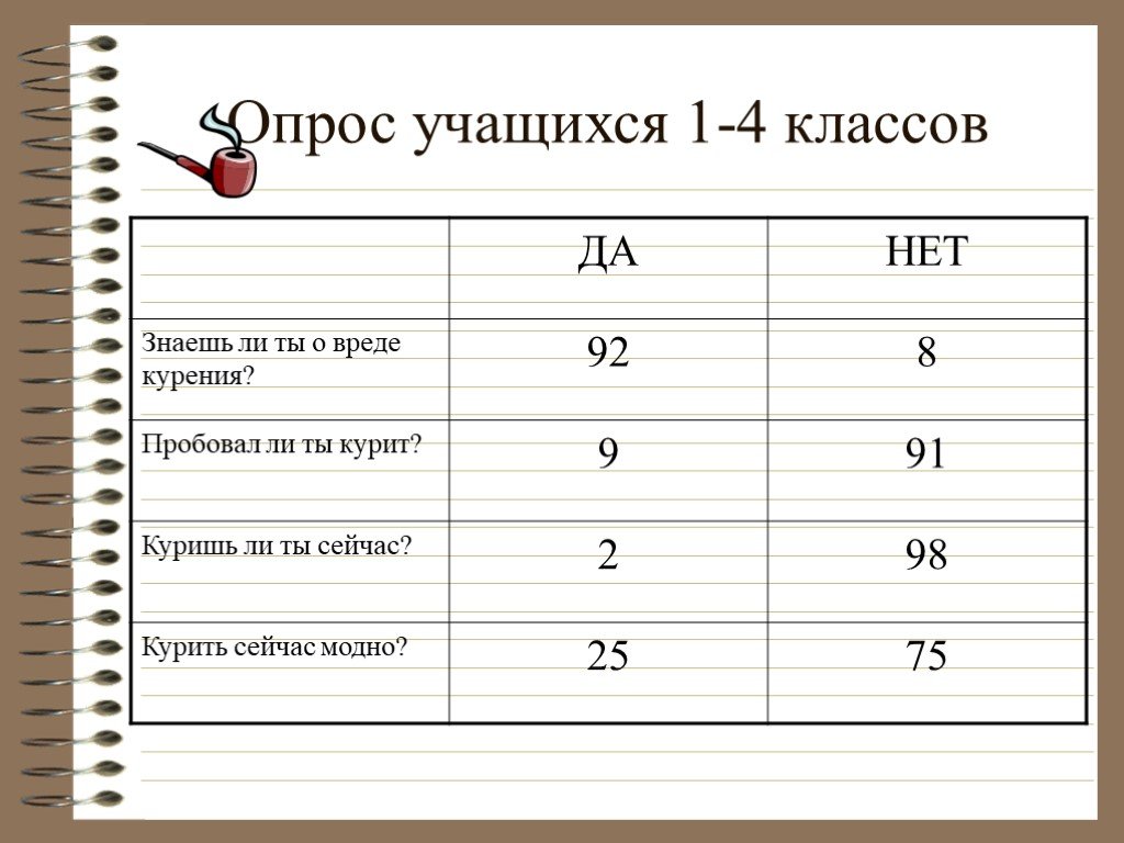 Опрос 4. Опрос школьников о вреде курения. Опрос курящих школьников. Опрос на тему курения. Вопросы для опроса про курение.