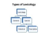 Types of Lexicology