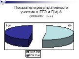 Показатели результативности участия в ЕГЭ и Г(и) А (2006-2007 уч.г.)