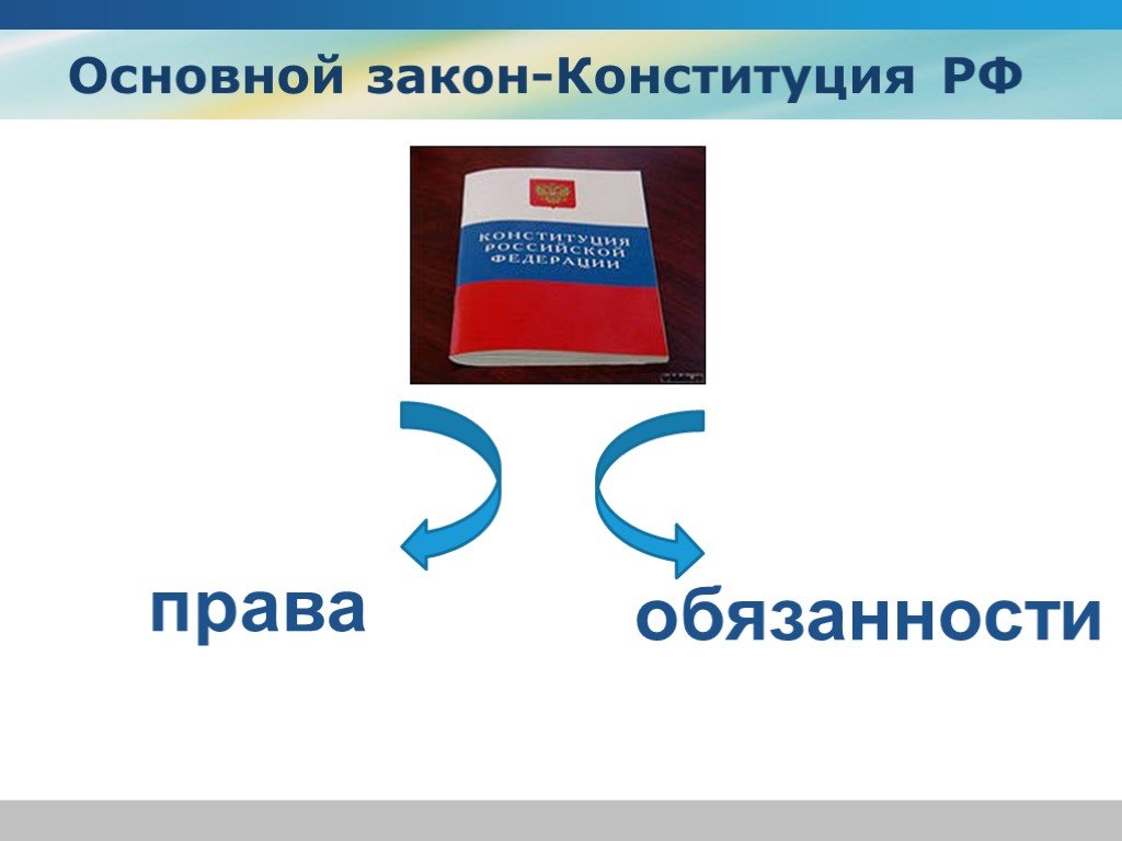 Конституция презентация 10 класс