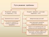 Подготовка учащихся к ЕГЭ по математике Слайд: 14