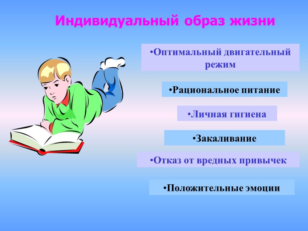 Индивидуальный образ жизни. Индивидуальный образ человека это. Индивидуальный образ.