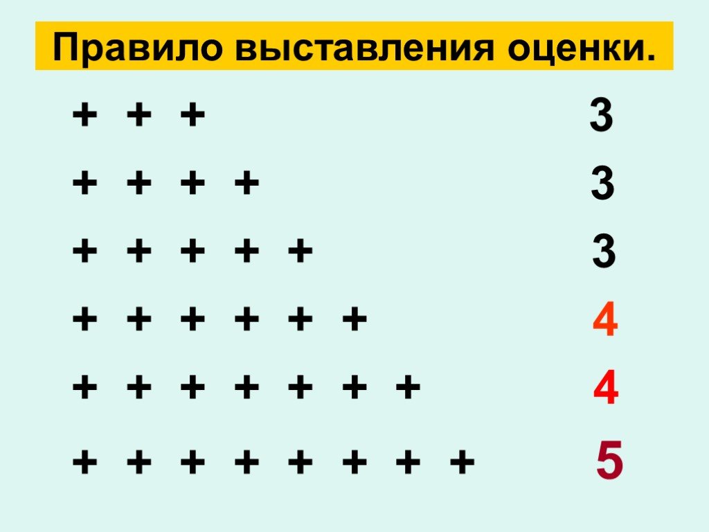 Порядок выставления оценок. 4+4+4+ + =.