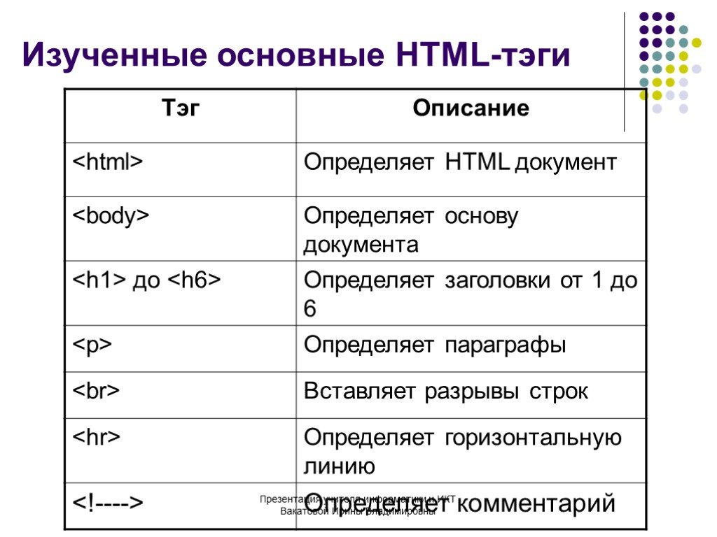 Элементы документа html