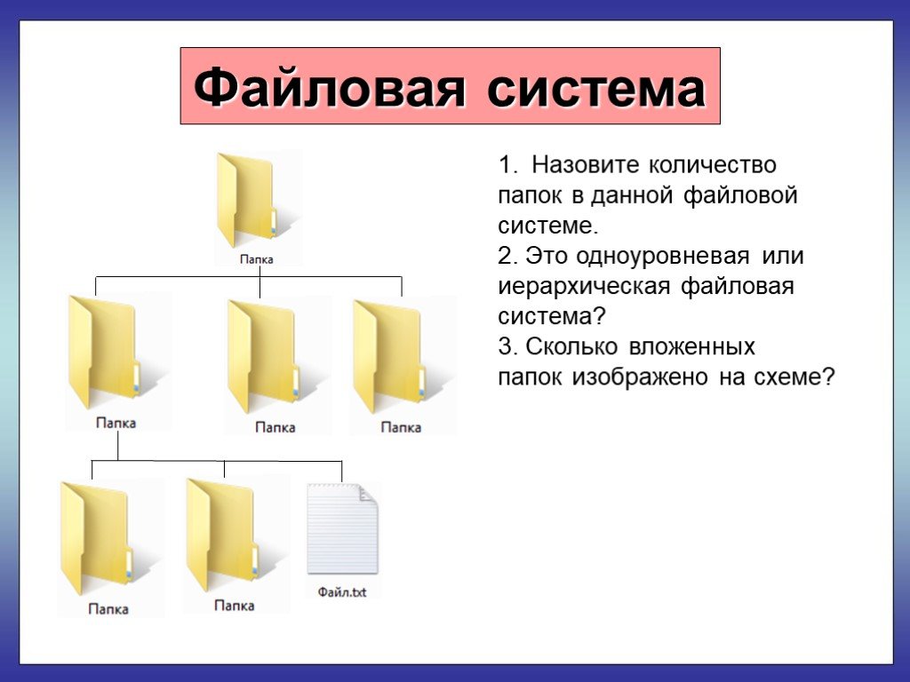 Как организованы папки. Файловая система. Структура папок на компьютере. Папка с файлами. Иерархическая система папок.