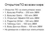 Открытое ПО во всем мире. Открытое ПО на компьютерах мира 1. Браузер FireFox – 250 млн.ЭВМ 2. Браузер Opera – 100 млн.ЭВМ 3. Открытый Офис – 100 млн.ЭВМ 4. Редактор Writer – 100 млн.ЭВМ 5. Таблицы Calc – 100 млн.ЭВМ 6. Базы Данных Base – 100 млн.ЭВМ На домашних и офисных компьютерах