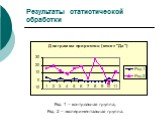 Результаты статистической обработки. Ряд 1 – контрольная группа; Ряд 2 – экспериментальная группа.