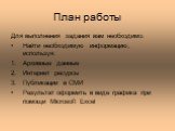 Для выполнения задания вам необходимо: Найти необходимую информацию, используя: Архивные данные Интернет ресурсы Публикации в СМИ Результат оформить в виде графика при помощи Microsoft Excel