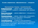 Основа современных образовательных стандартов. Формирование базовых компетентностей: Информационной: - умение искать, анализировать, преобразовывать, применять информацию для решения проблем; Коммуникативной: - умение эффективно сотрудничать с другими людьми; Самоорганизации: - умение ставить цели, 