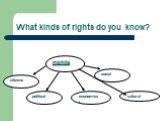 What kinds of rights do you know?