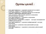 Группы целей : Цели, ориентированные на развитие личностно-смыслового отношения учащихся к изучаемому предмету; Цели, ориентированные на развитие ценностных отношений учащихся к окружающей действительности; Цели, связанные с обеспечением развития у школьников интеллектуальной культуры; Цели, ориенти