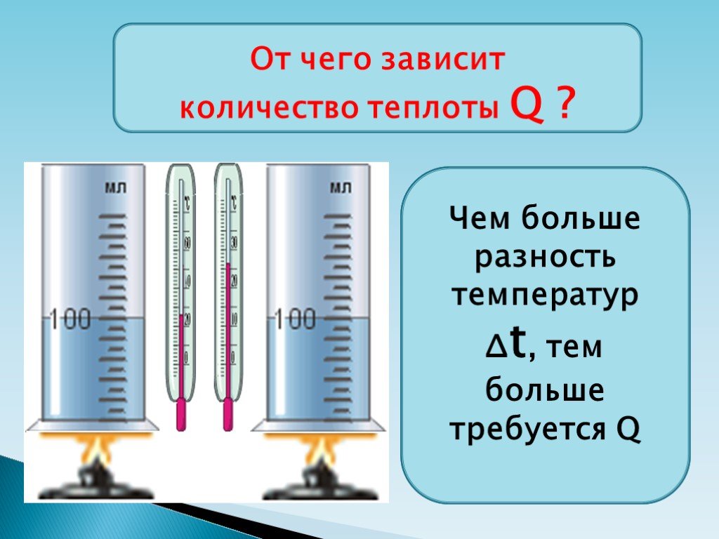 Количеством теплоты называют. От чего зависит количество теплоты. Зависимость количества теплоты от рода вещества. Зависимость температуры от количества теплоты. Определение количества тепла.