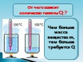 Одинаковое ли количество теплоты Q требуется для нагревания разных масс воды на одинаковое количество градусов? Чем больше масса вещества m, тем больше требуется Q