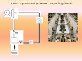 “Схема” паросиловой установки с паровой турбиной