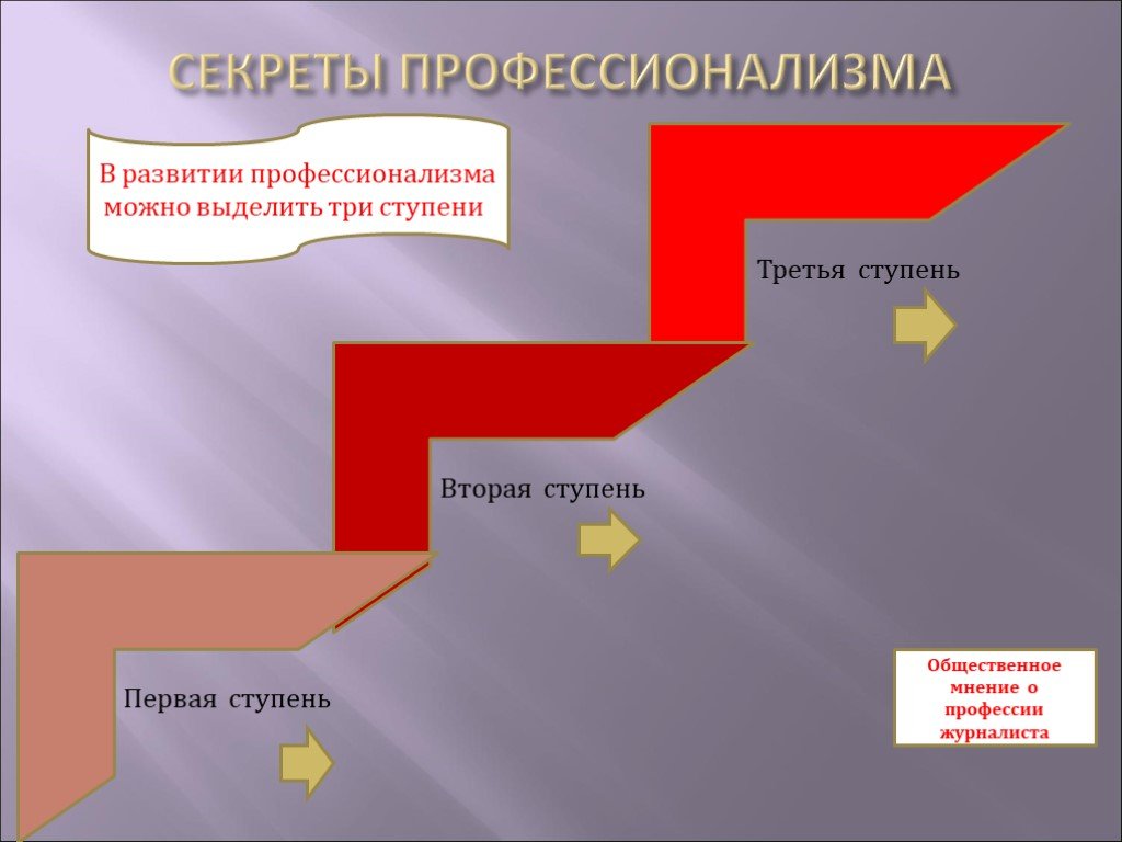 Три ступени. Ступени профессионализма. Три ступени развития профессионализма. Ступени выделить.