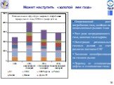 Может наступить «золотой век газа». Опережающий рост потребления газа, особенно на ненасыщенных рынках Азии Рост доли нетрадиционного газа, включая газогидраты Интеграция региональных газовых рынков за счет развития поставок СПГ Эволюция ценообразования на газовом рынке Переход от «геополитики нефти