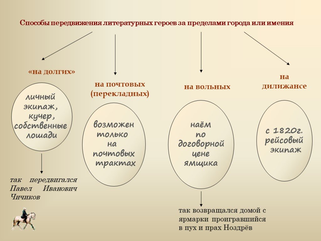 Из какого города на перекладных автор рассказчик