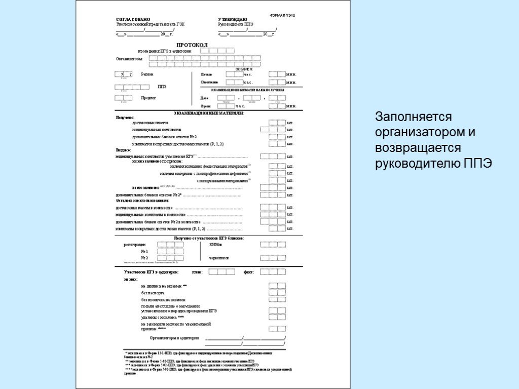 Заполнение форм ппэ 2024. Форма ППЭ-14-02. Заполнение форм ППЭ руководителя. Заполненные бланки руководителя ППЭ. ППЭ 22.