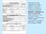 Руководитель ППЭ и Уполномоченный ГЭК оформляют Акт приемки-передачи спецпакетов. Количество спецпакетов соответствует количеству аудиторий + резервный. Спецпакеты руководителем ППЭ не вскрываются!!! Форма заполняется после окончания экзамена , передаётся уполномоченному ГЭК для передачи ответственн