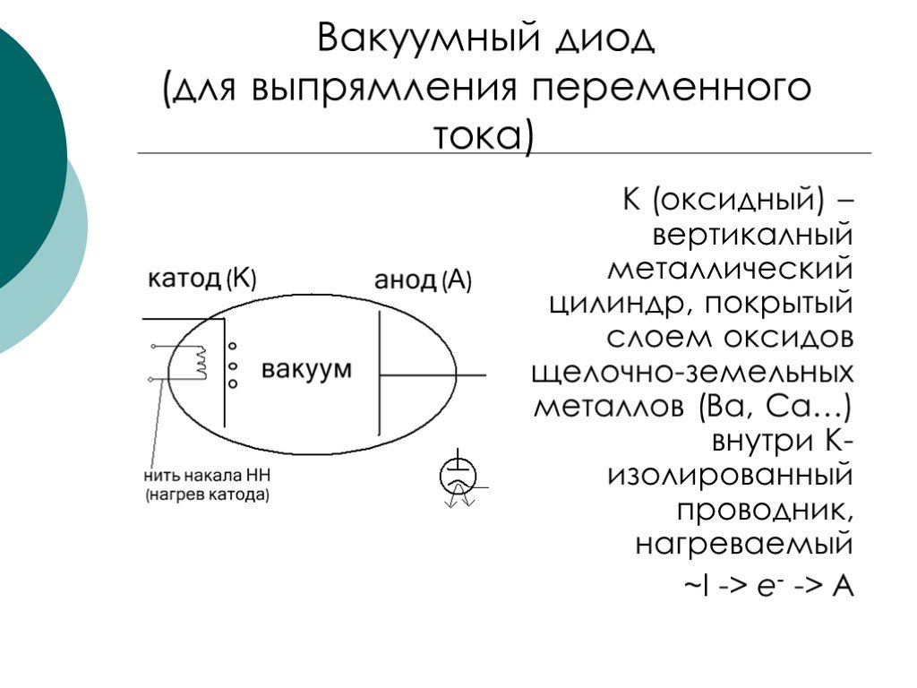 Презентация 10 класс ток в вакууме