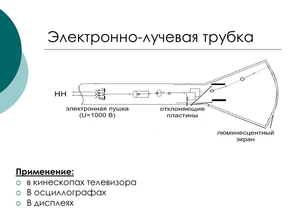 Презентация по физике 10 класс электрический ток в вакууме электронно лучевая трубка