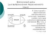 Вакуумный диод (для выпрямления переменного тока). К (оксидный) – вертикалный металлический цилиндр, покрытый слоем оксидов щелочно-земельных металлов (Ba, Ca…) внутри К-изолированный проводник, нагреваемый ~I -> e- -> A