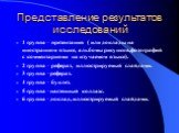 Представление результатов исследований. 1 группа – презентация ( или доклады на иностранном языке, альбомы рисунков,фотографий с комментариями на изучаемом языке). 2 группа – реферат, иллюстрируемый слайдами. 3 группа –реферат. 4 группа – буклет. 5 группа –настенный коллаж. 6 группа –доклад, иллюстр