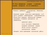 VII. Этап информации учащихся о домашнем задании, инструктаж по его выполнению. Основные требования к электронному домашнему заданию. Домашнее задание может быть ориентировано на 2 группы учащихся: слабые+средние и средние+сильные. Должен быть определен обязательный минимум выполнения + выделено про