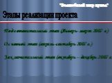 Этапы реализации проекта. Подготовительный этап (Январь- март 2007 г.) Основной этап (апрель-сентябрь 2007 г.) Заключительный этап (октябрь – декабрь 2007 г.)