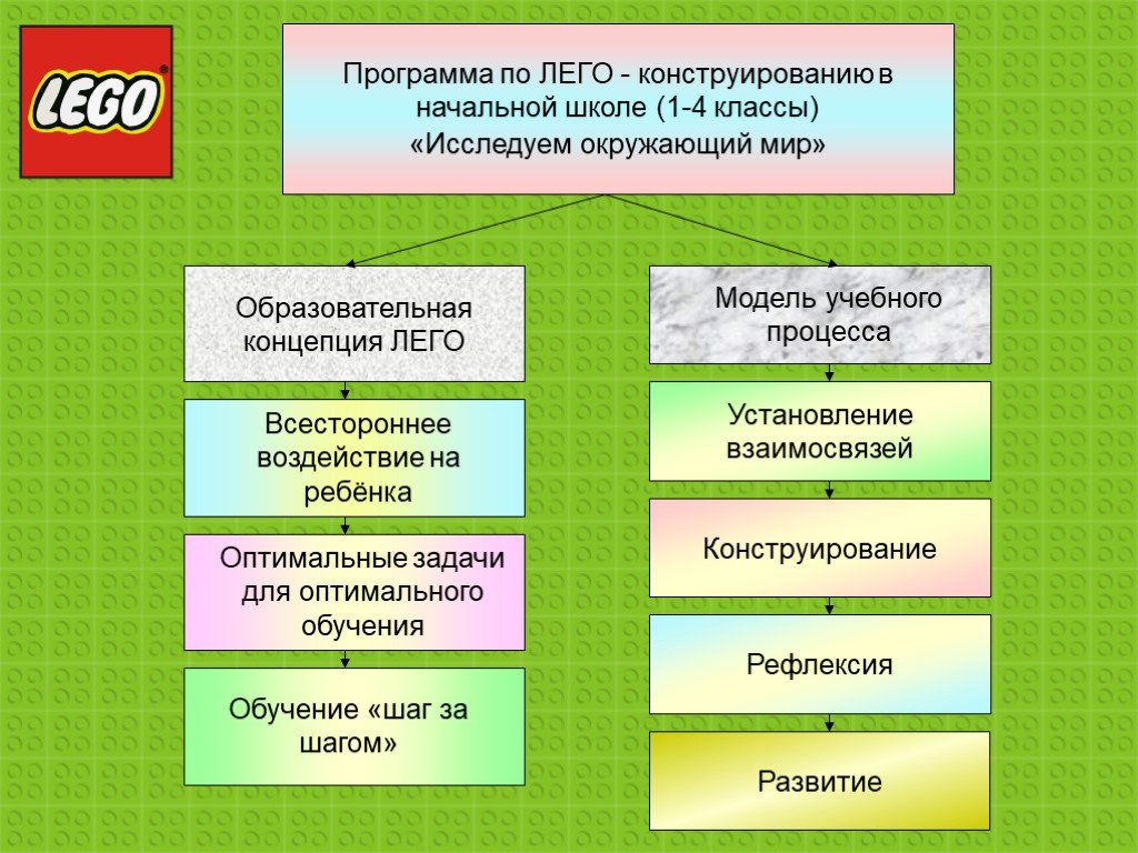 Презентация по конструированию