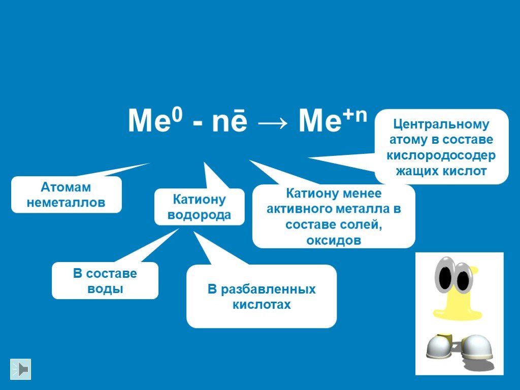 План конспект урока химии