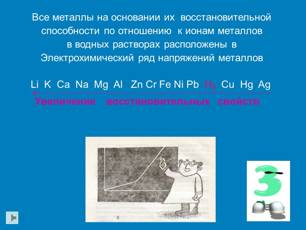 Металл основание. Ряд восстановительной способности металлов. Металл 0 по отношению к Иону металла.