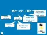 Me0 - nē → Me+n. Атомам неметаллов. Катиону водорода В составе воды. В разбавленных кислотах. Катиону менее активного металла в составе солей, оксидов. Центральному атому в составе кислородосодержащих кислот