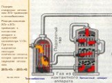 Контактный аппарат. Теплообменник. Подогрев очищенного печного газа SO2 происходит в теплообменнике. Реакция окисления SO2 в SO3 происходит в контактном аппарате в присутствии катализатора V2O5. При этом выделяется некоторое количество теплоты, которое тратится на нагревание печного газа. 2SO2+O2 ↔2