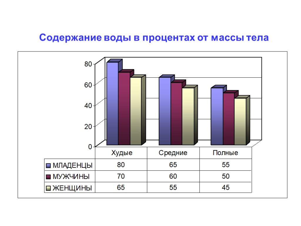 Содержание процентов. Процент от массы.