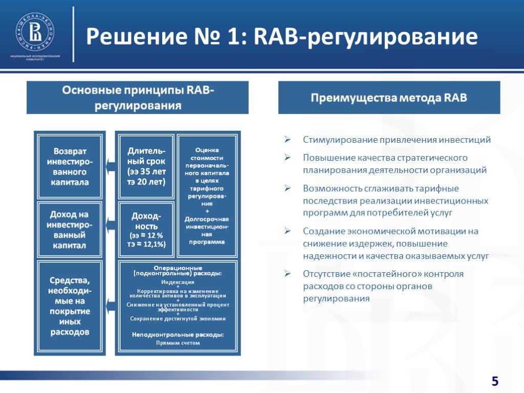 Проект оптимизации энергозатрат